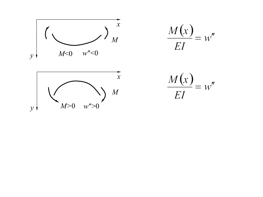 积分法求梁的位移_第4页