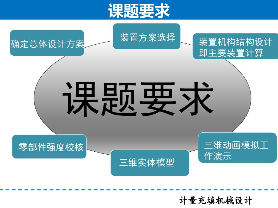 毕业答辩-颗粒自动化包装机设计--计量充填机械设计_第4页