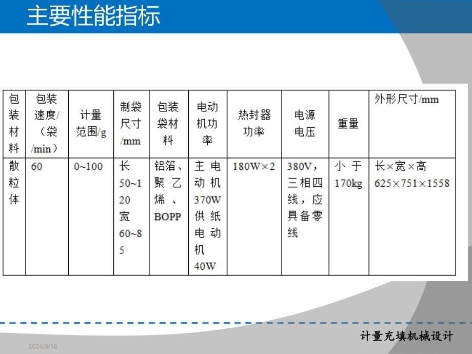 毕业答辩-颗粒自动化包装机设计--计量充填机械设计_第5页