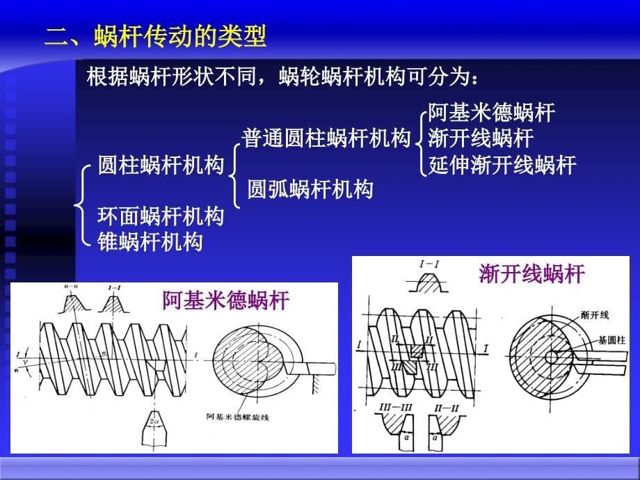 第15讲齿轮机构及其设计5机械原理教学课件考研专接本_第5页