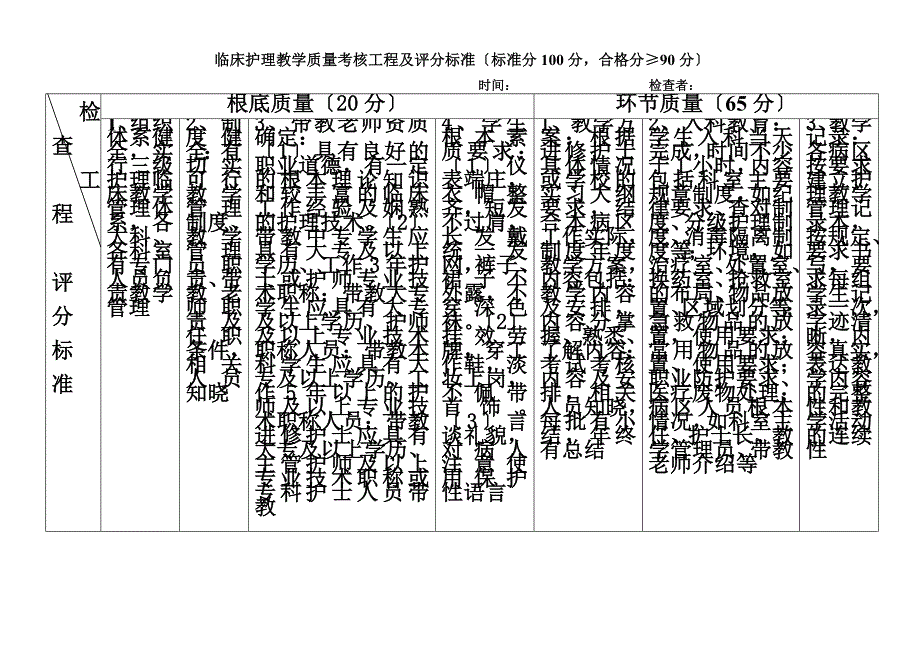 最新临床护理教学质量考核项目及评分标准(2022[1].4.15)_第2页