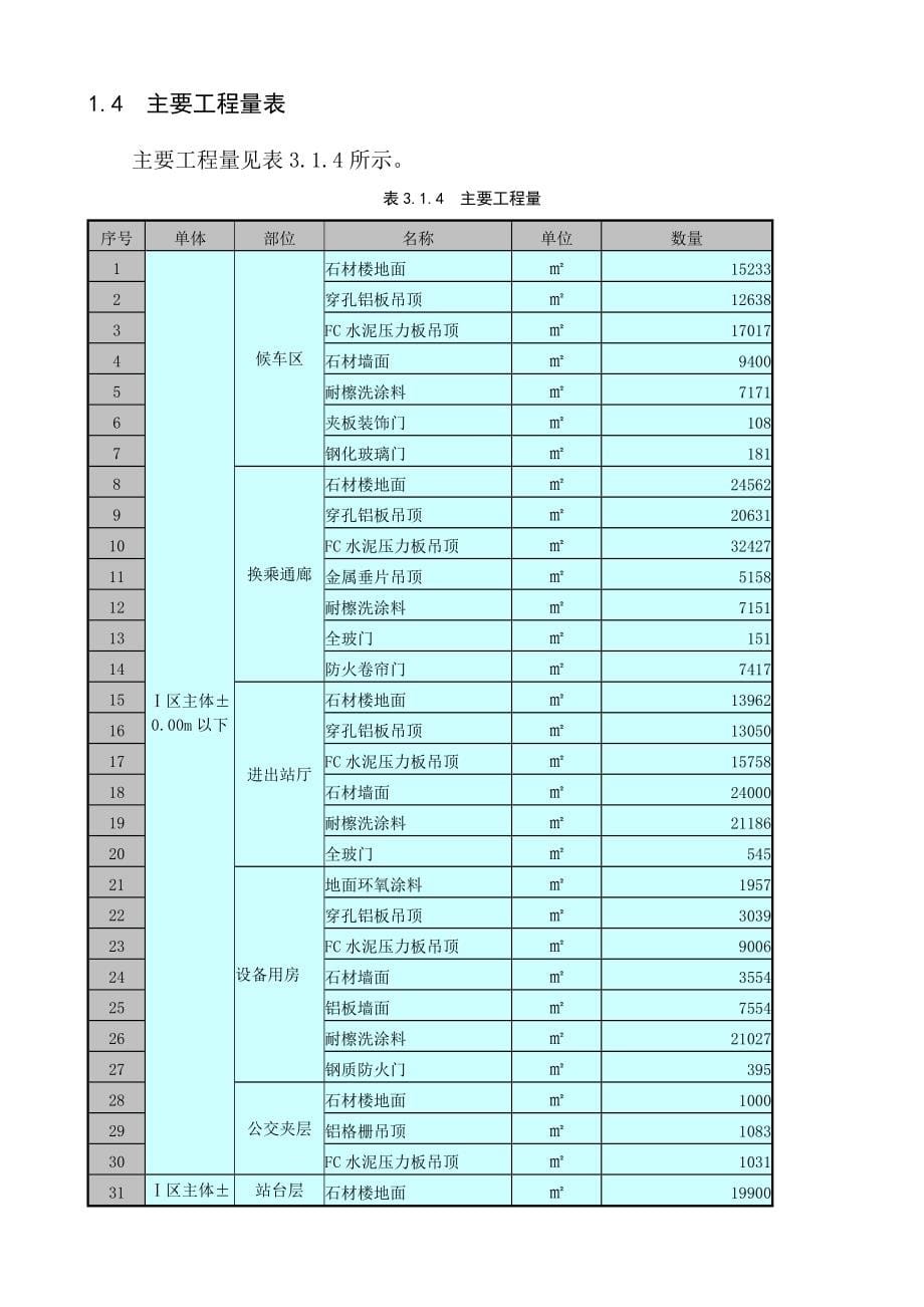 上海某大型车站高档装饰工程施工组织设计(附效果图)_第5页