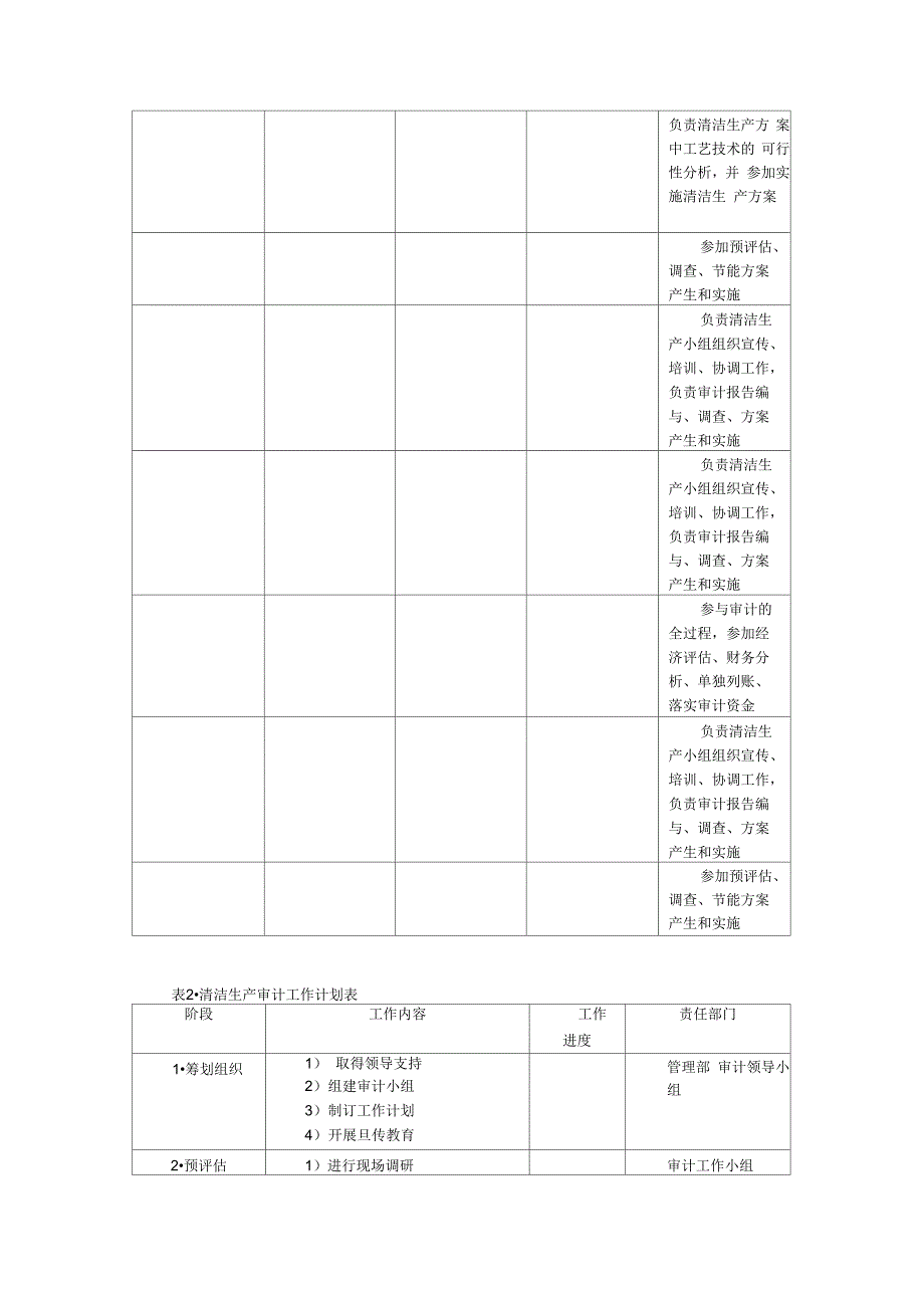 清洁生产审核报告范文_第4页