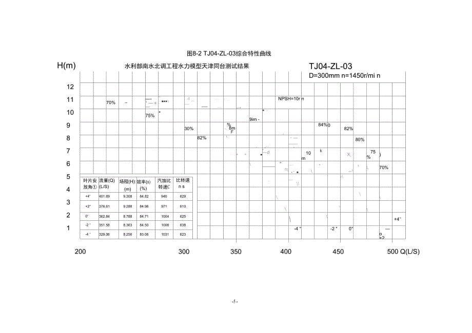 轴流泵和斜流泵模型及工程应用_第5页