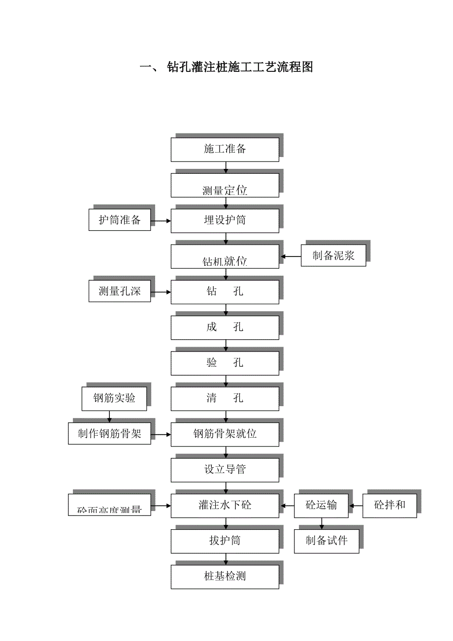 【试卷教案】最全施工工艺流程图_第1页