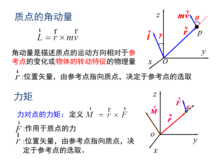 普通物理总复习2003_第4页