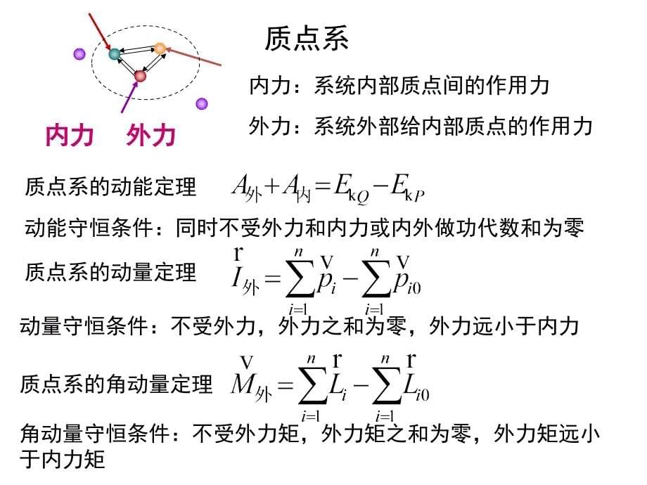 普通物理总复习2003_第5页