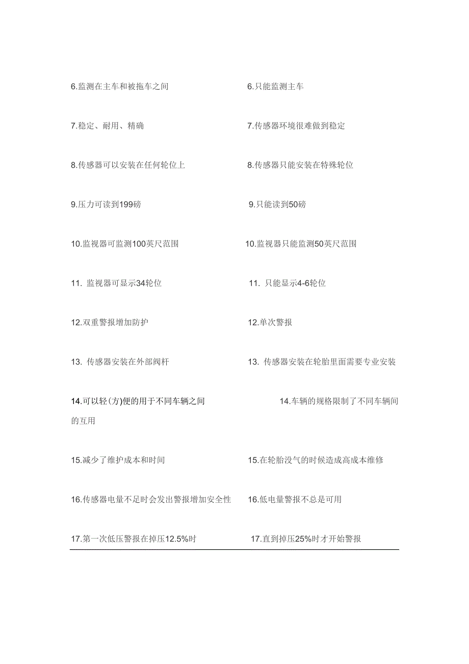 TPMSPressurePro产品介绍.doc_第4页