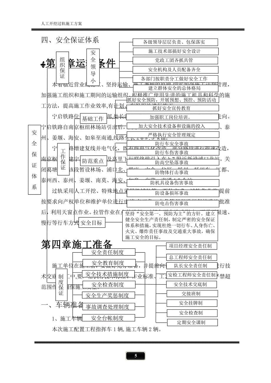 人工开挖过轨施工方案_第5页