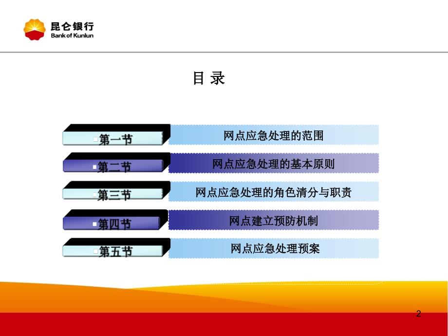 银行培训课程之：网点应急处理_第2页