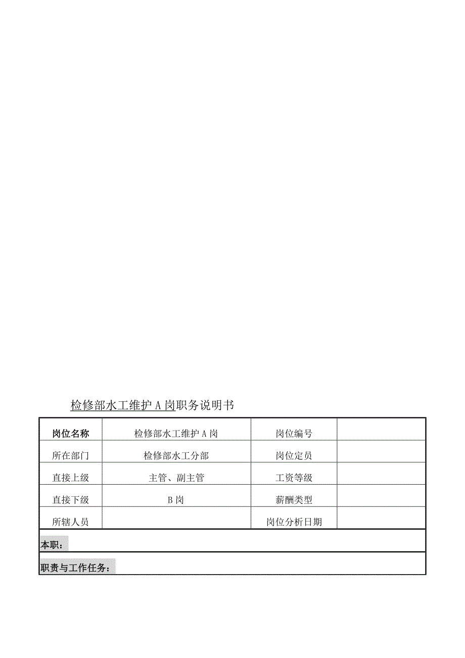 检修部水工维护A岗职务说明书合集_第1页