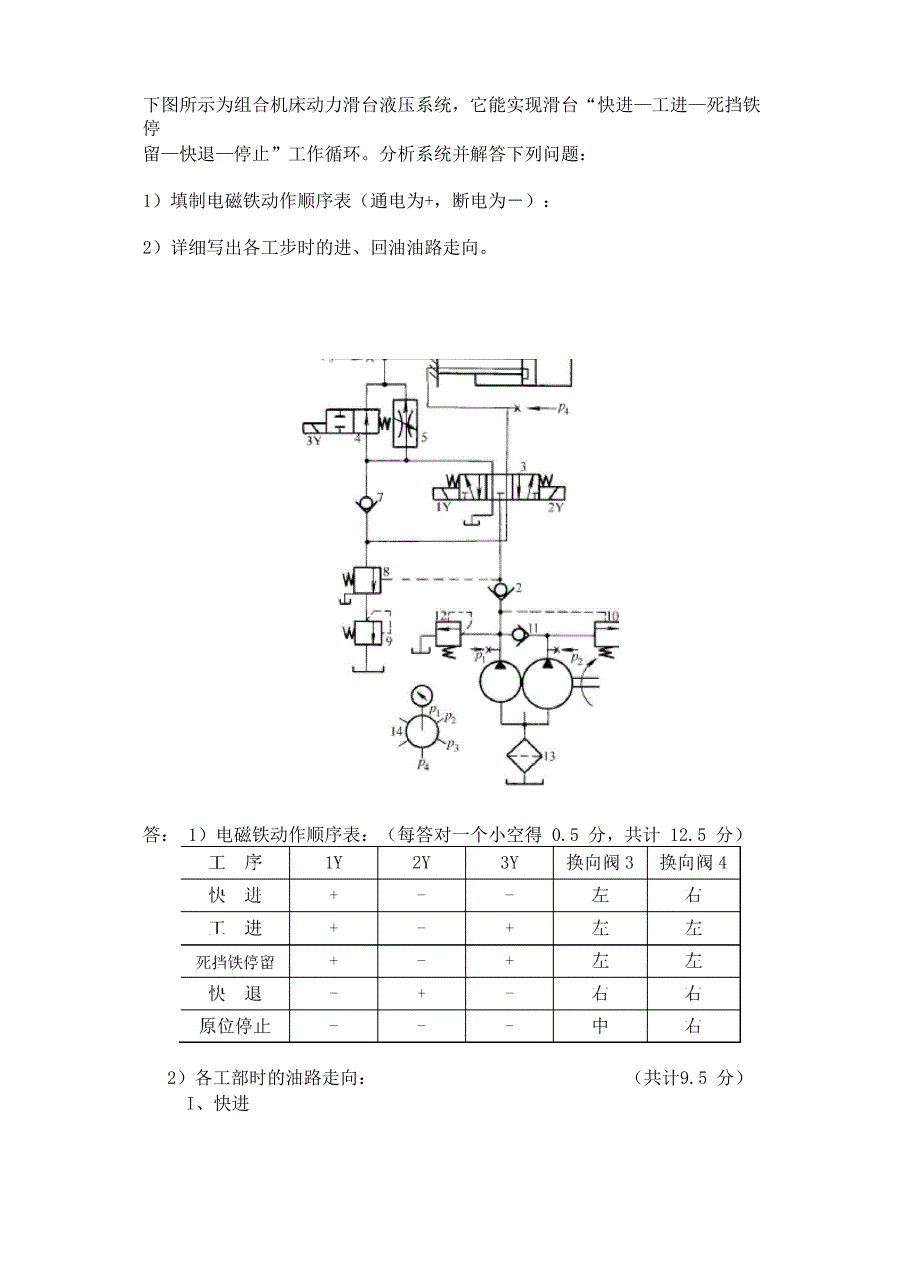 液压传动试题库_第1页