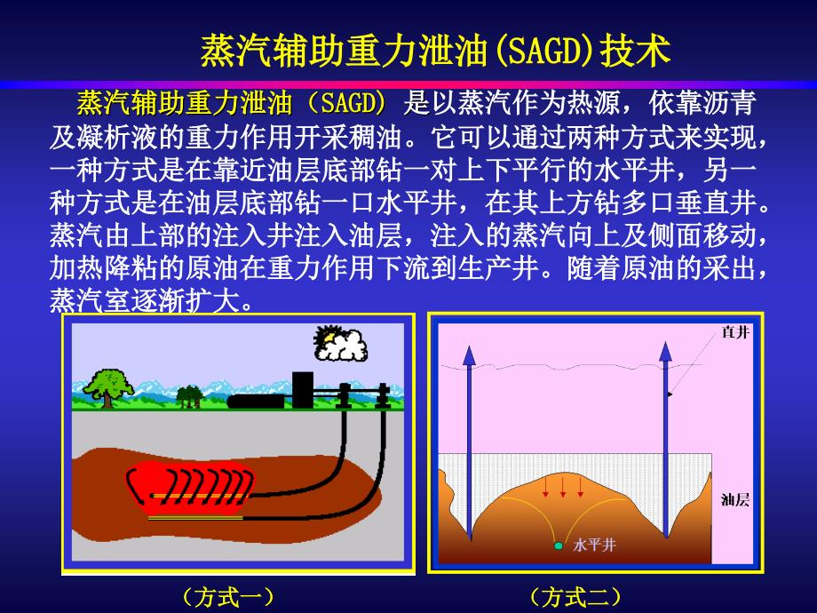 稠油SAGD技术及其应用_第4页