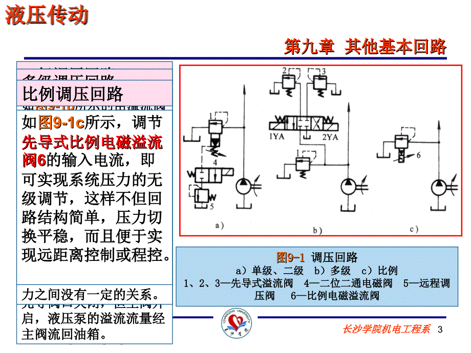 第9章其他基本回路_第3页