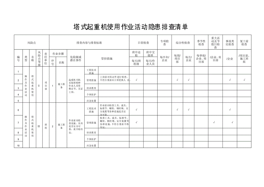 塔式起重机使用作业活动隐患排查清单_第1页