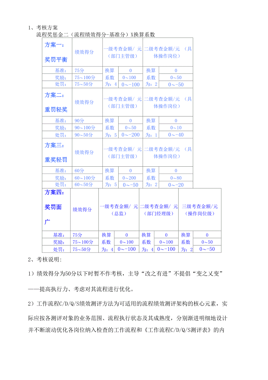 工作流程绩效测评与考核办法_第4页