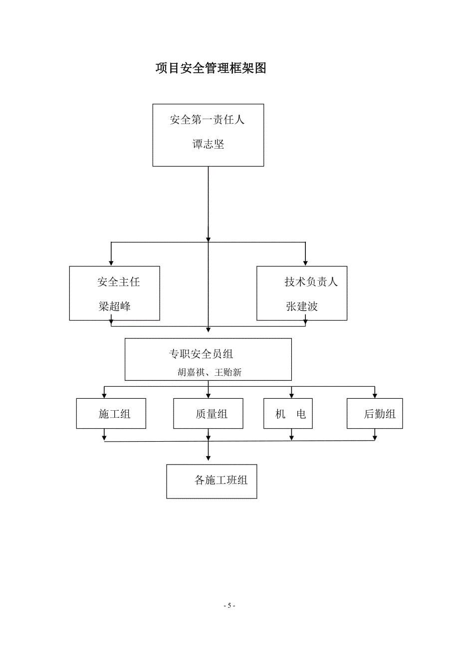 危险性较大分部分项工程安全管理措施DOC32页_第5页