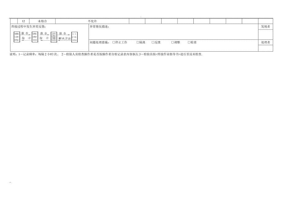 焊接过程记录与检查表_第5页