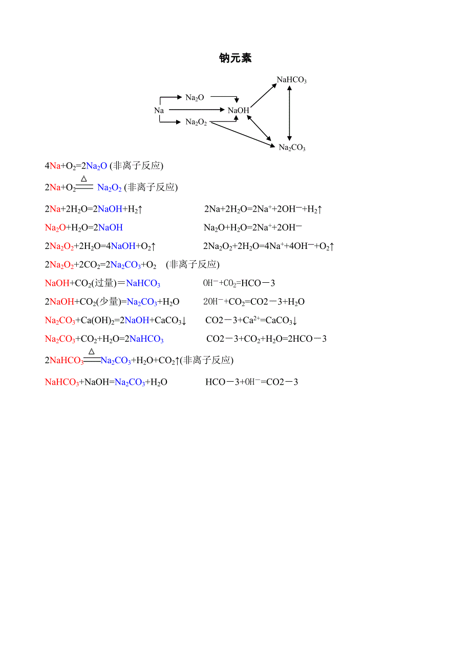 必修1-元素转化图及方程式.doc_第1页