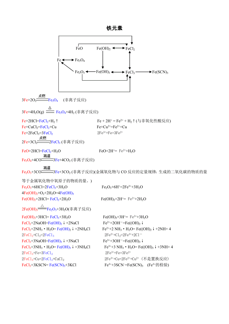 必修1-元素转化图及方程式.doc_第3页