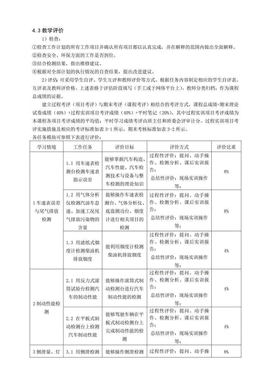 重庆科创职业学院汽车检测技术课程标准(改)_第5页