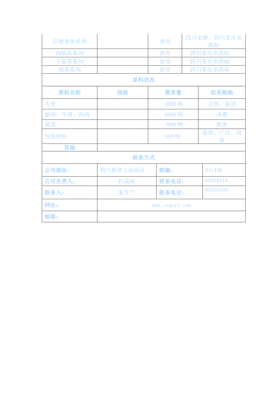 得益绿色四川新津工业园区企业产品信息情况表_第2页