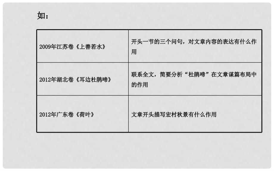 高考语文一轮复习 第三章 第一节 第二讲 考向一分析作品结构概括作品主题配套专题强化复习课件 苏教版_第3页