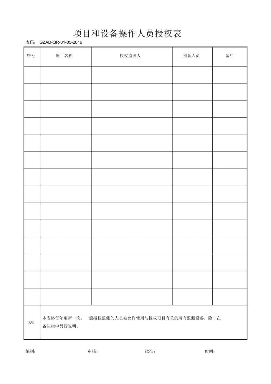 质量记录表格_第5页