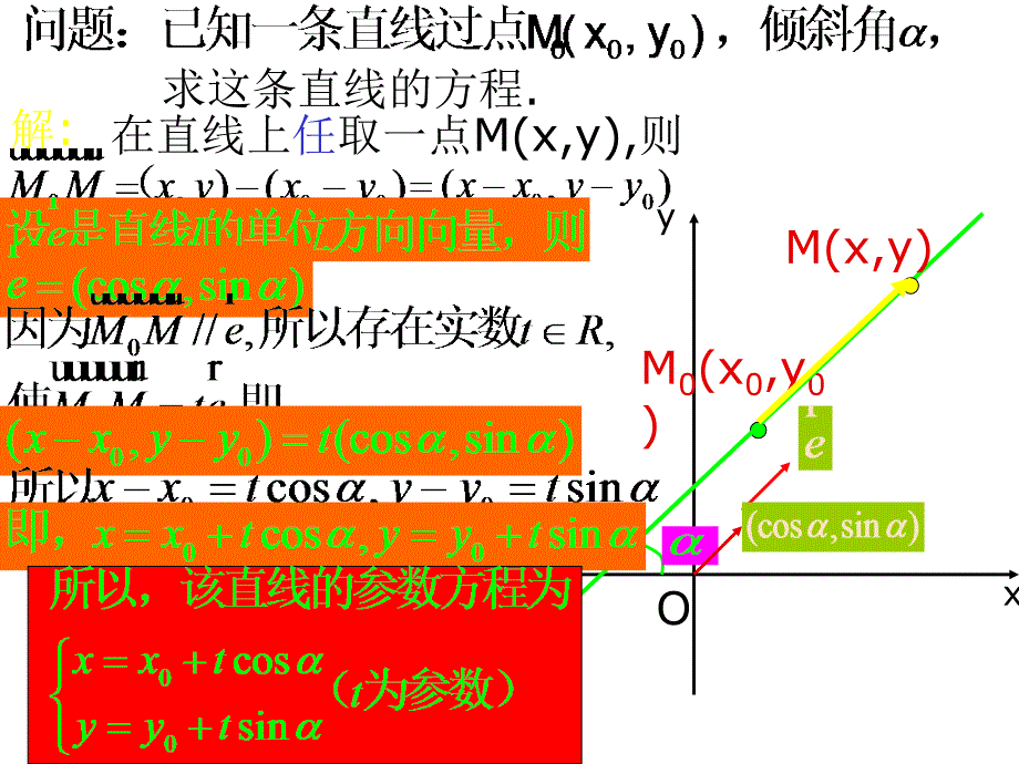 《直线的参数方程》课件3_第4页