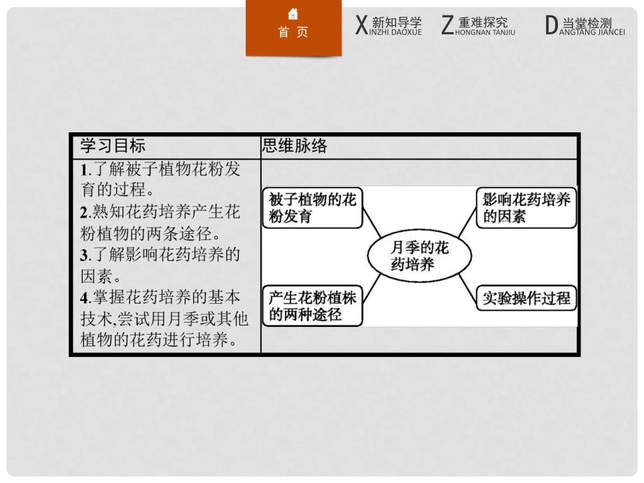 高中生物 3.2月季的花药培养课件 新人教版选修1_第2页