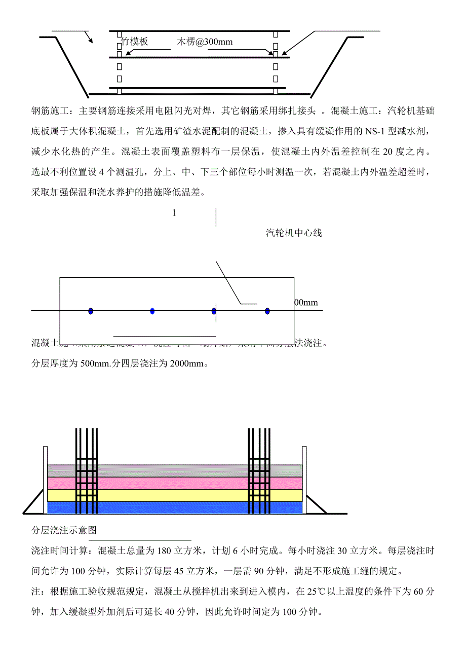 12汽轮机基础施工方案_第4页