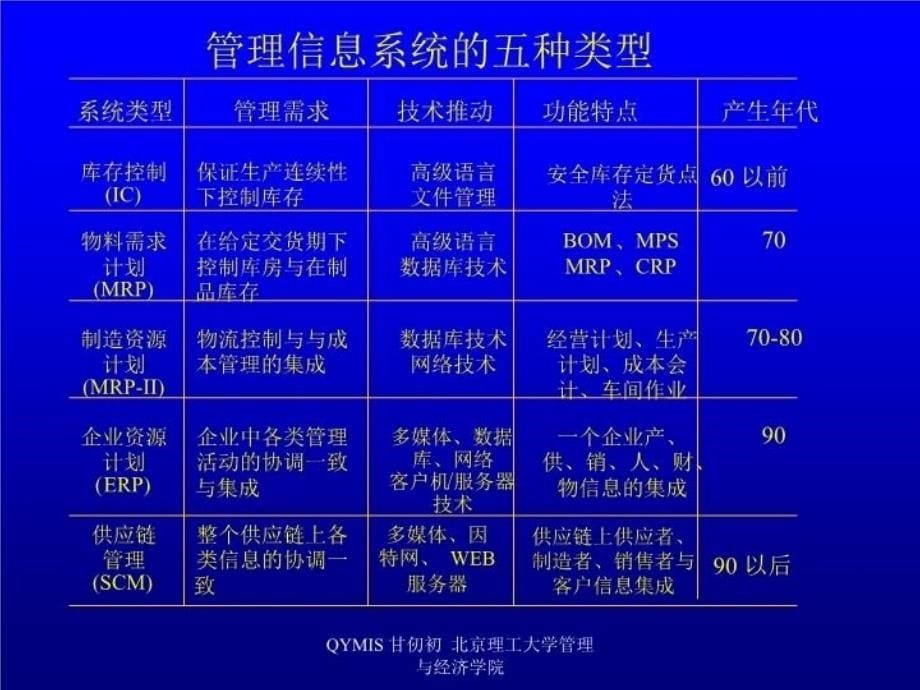 最新北京理工大学与经济学院幻灯片_第5页