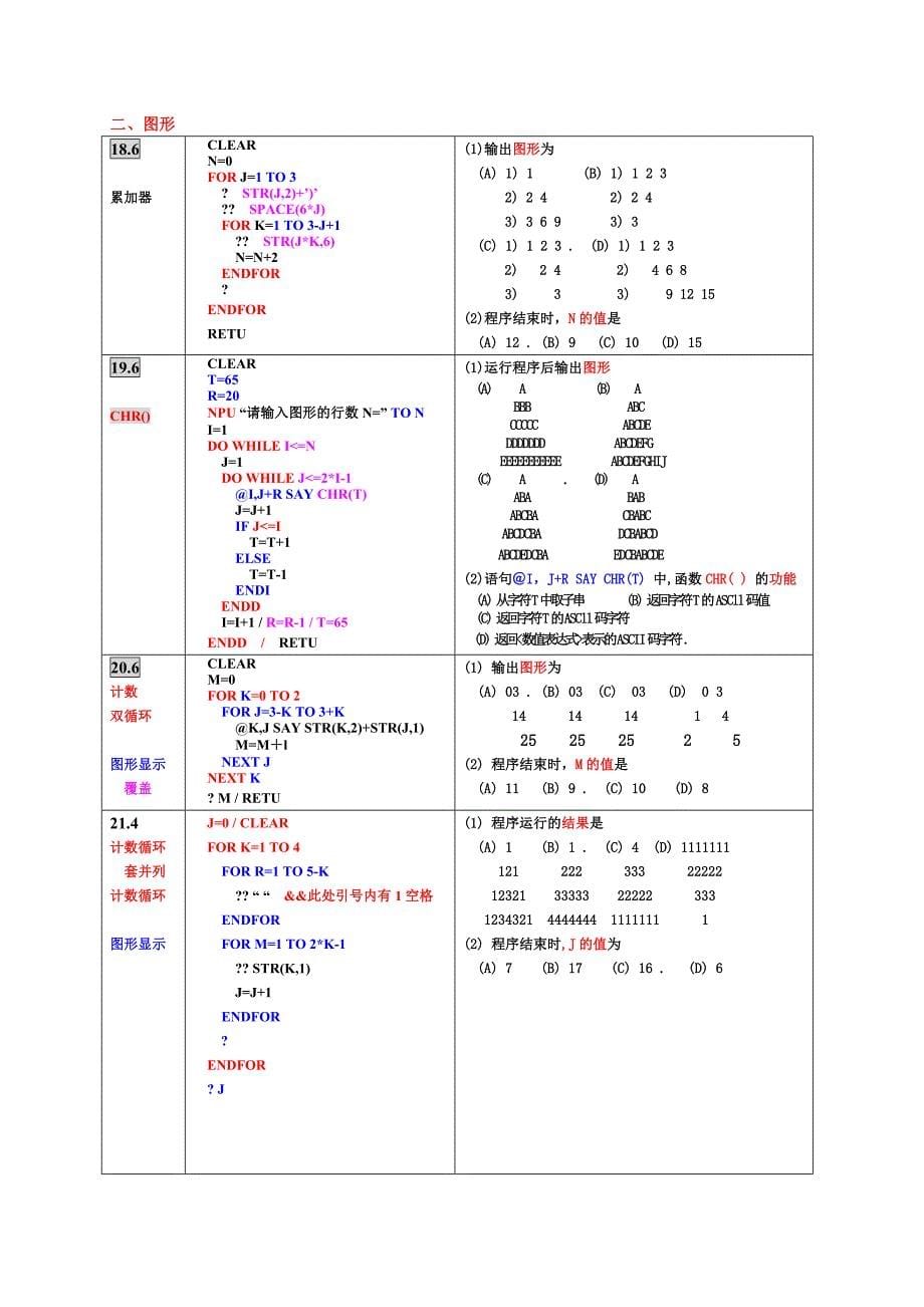 笔试读程序题分析(S18-29)CP_第5页