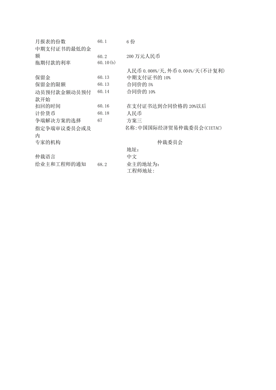 投标书附录工程文档范本_第2页