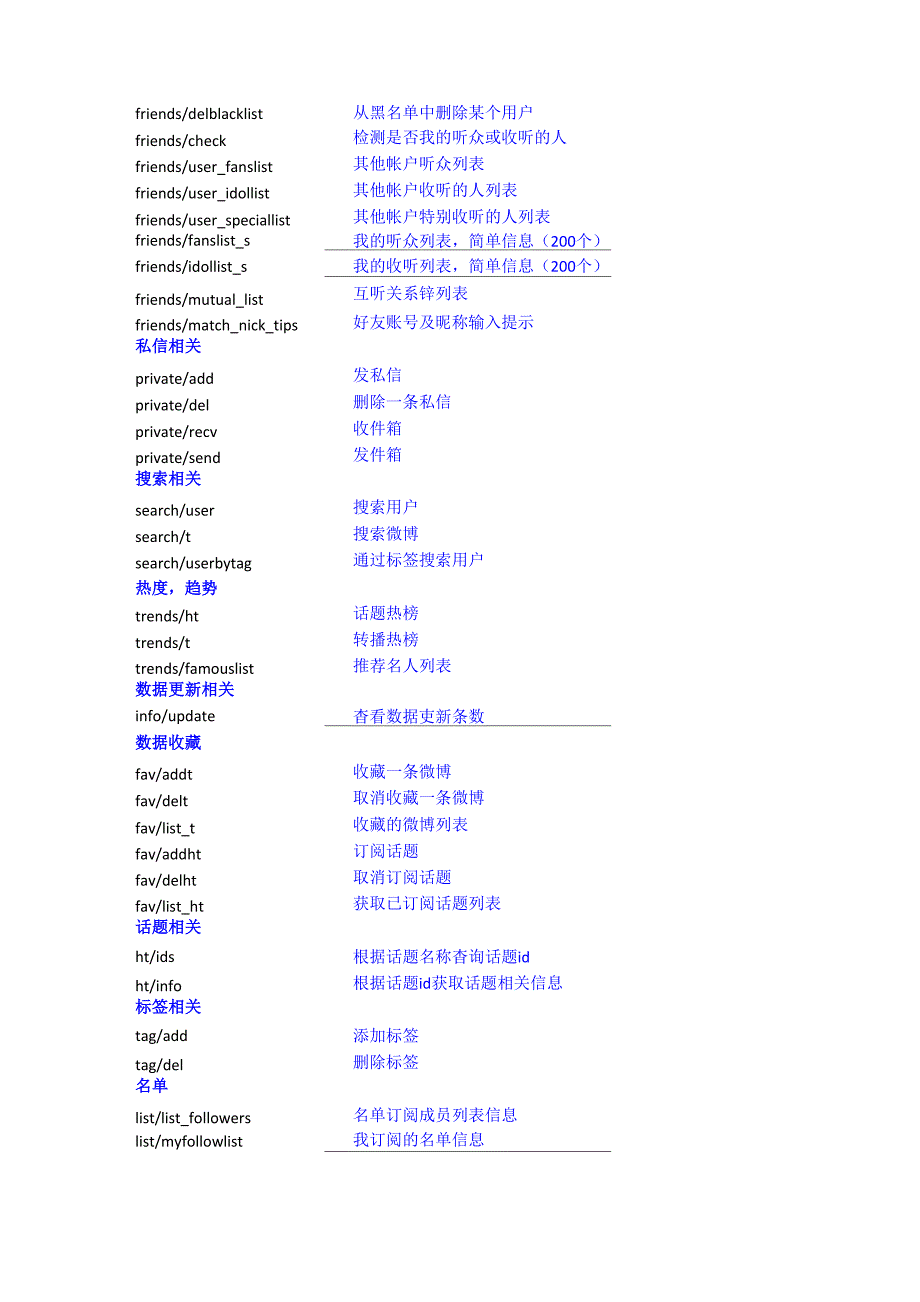 腾讯对外接口API文档_第3页