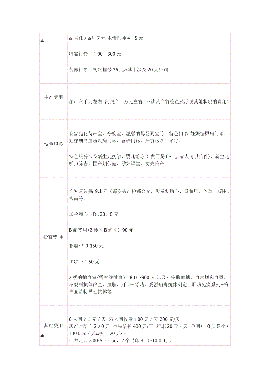 北京妇产医院建档汇总_第3页