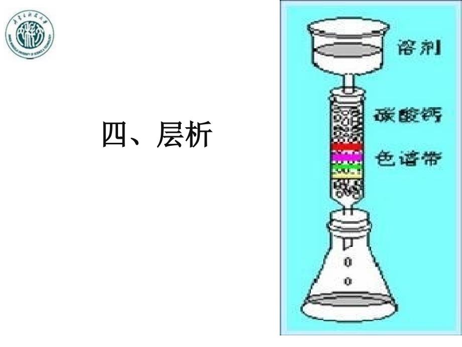 第五章第三节四层析1_第1页