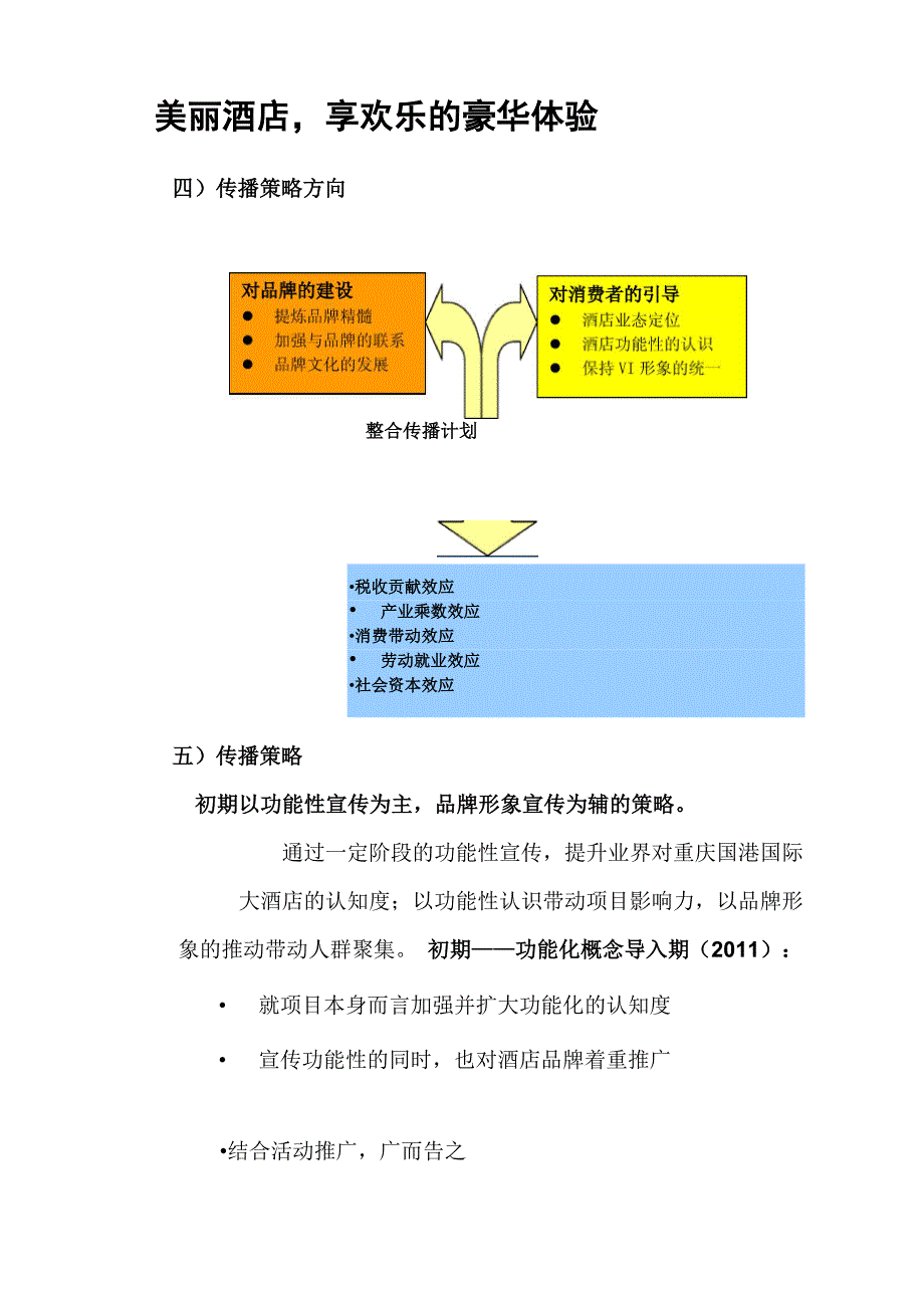 酒店传播策略_第2页