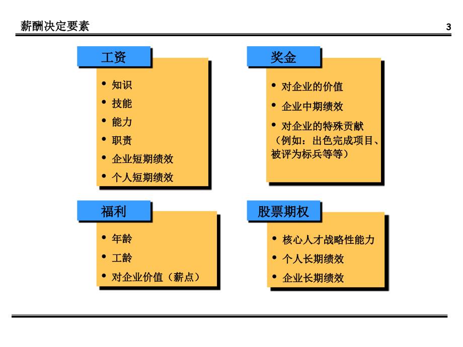 薪酬福利方案_第3页