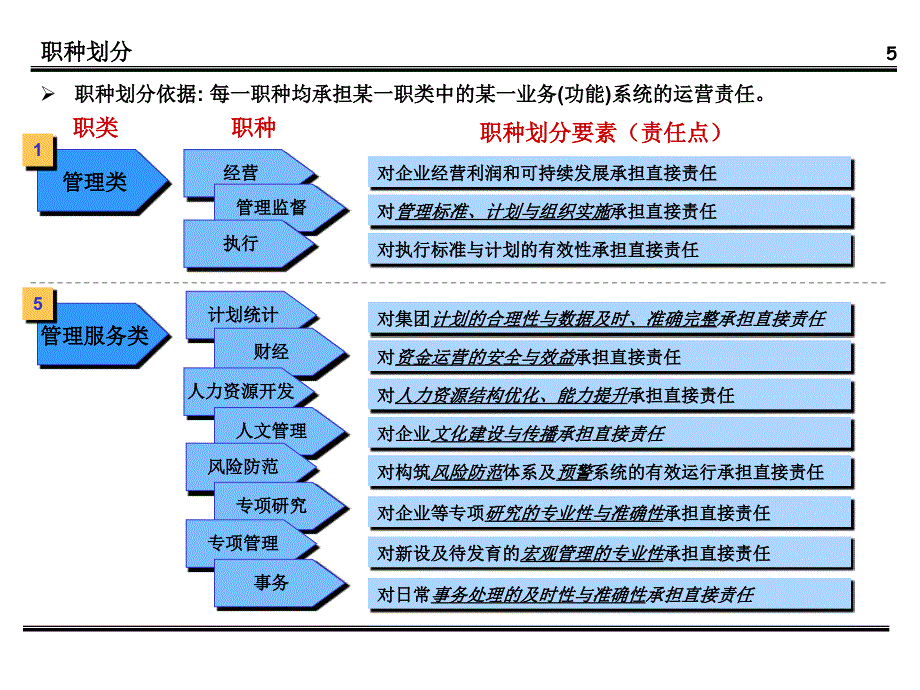 薪酬福利方案_第5页