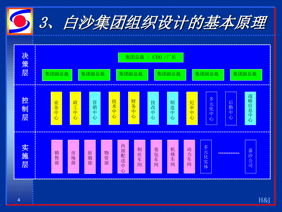 白沙集团组织结构研究3PPT课件_第4页