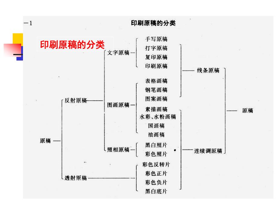 印刷工艺的基础知识_第4页