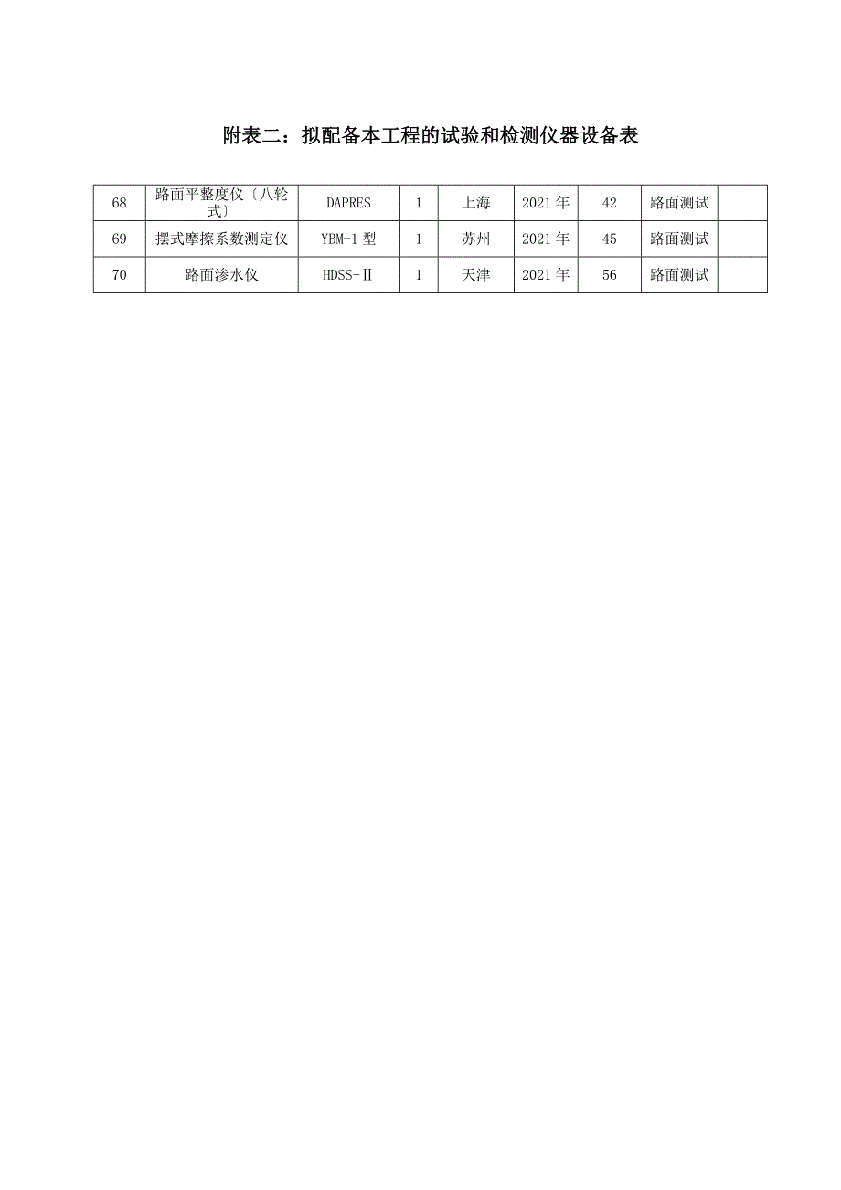 附表二 拟配备本工程的试验和检测仪设备表_第3页