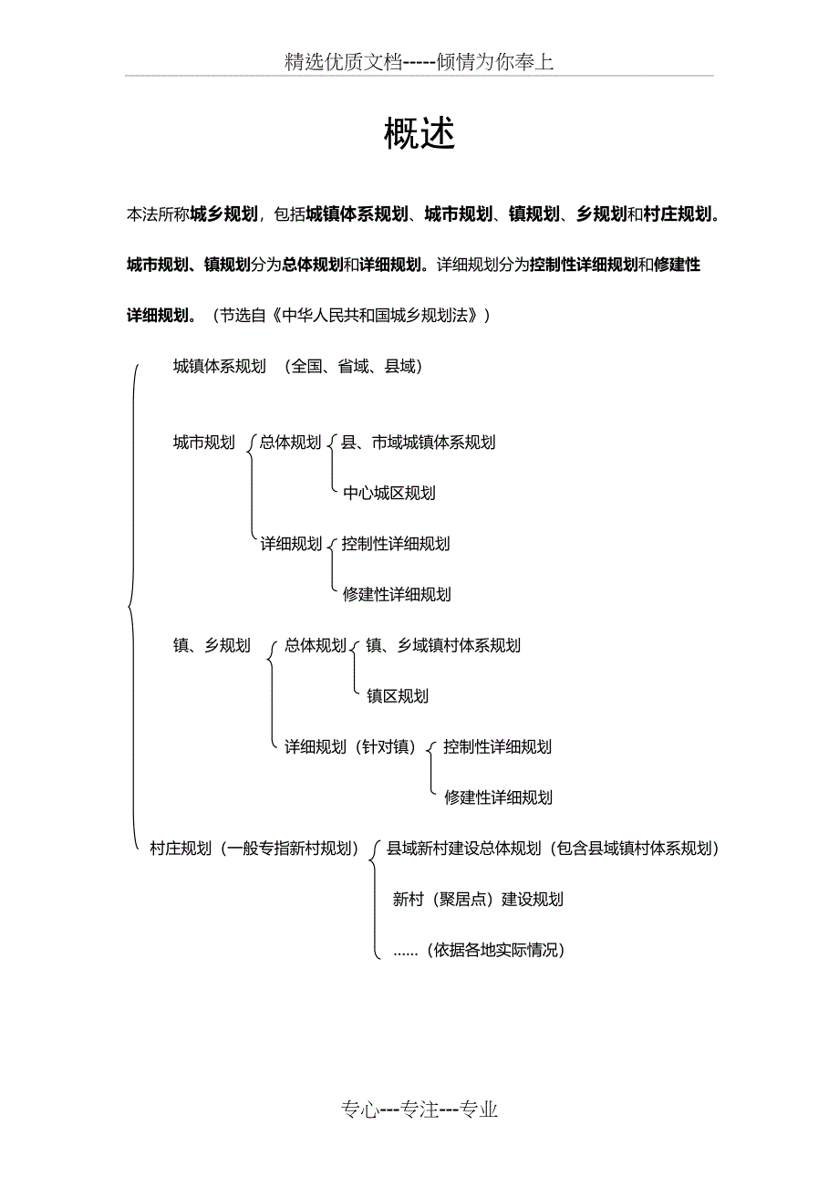 各类规划主要内容_第1页