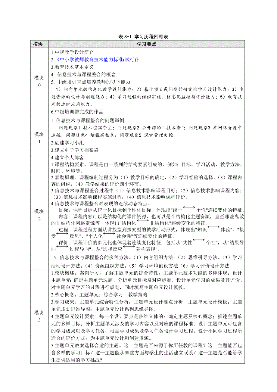 表8-1 学习历程回顾表.doc_第1页