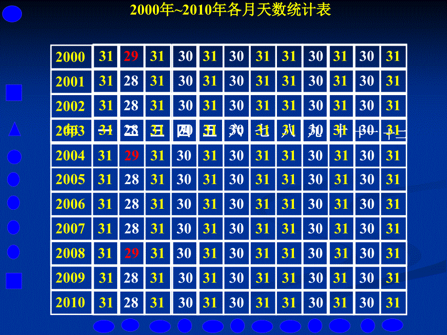 小学三年级数月日_第4页