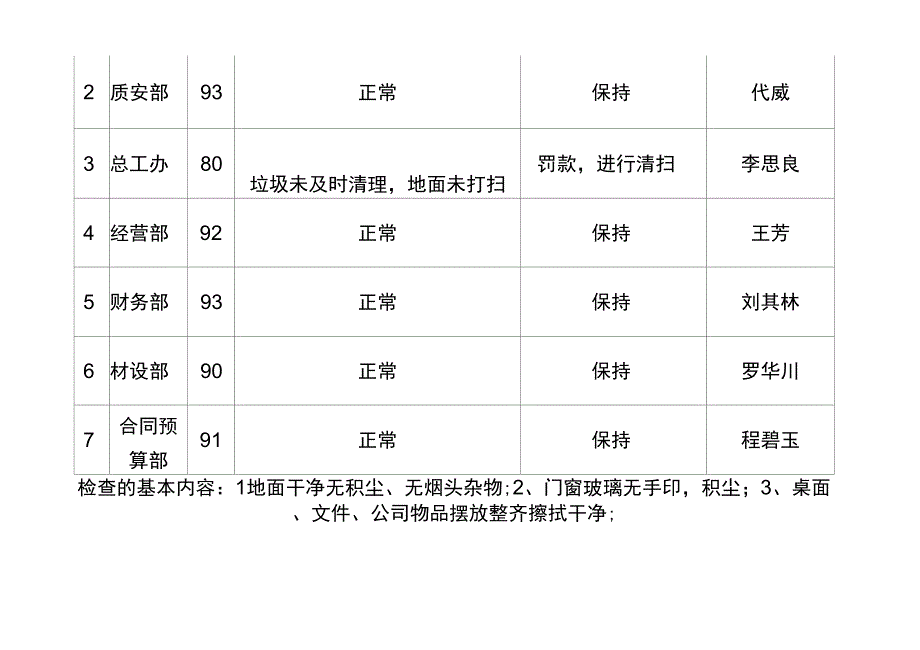 办公室环境安全检查表_第4页