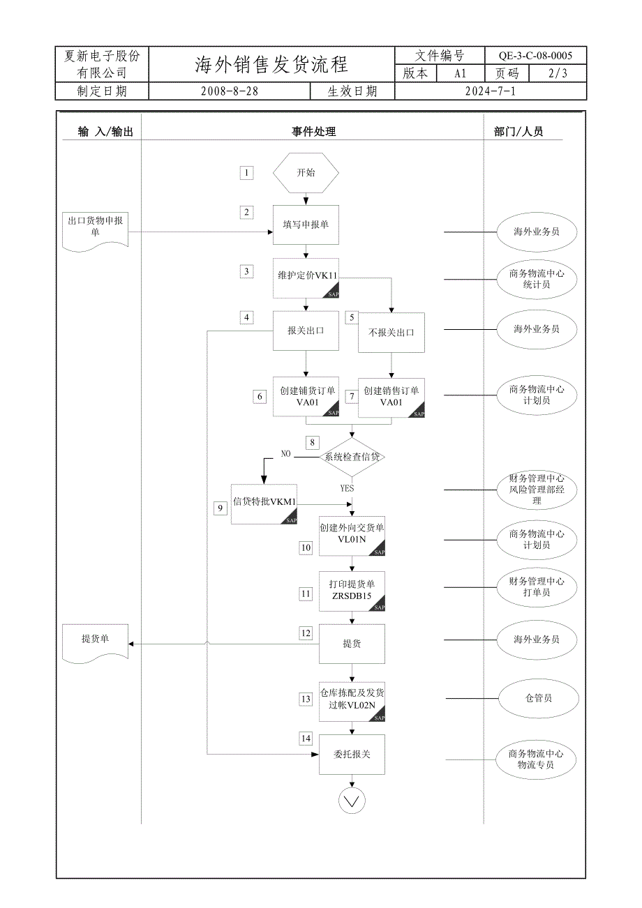 海外销售发货流程A1.doc_第2页