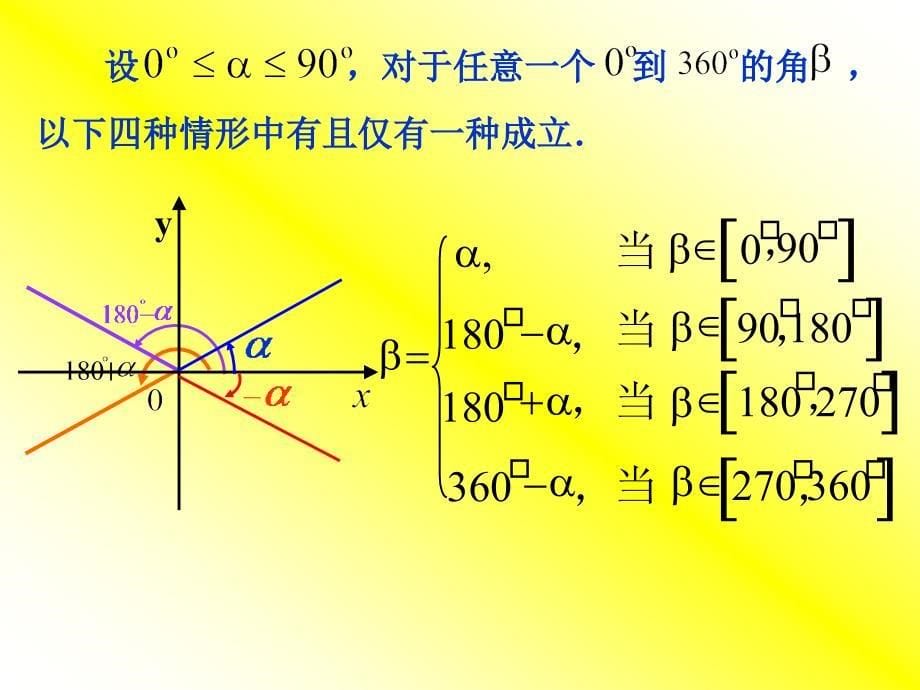 13三角函数的诱导公式 (2)_第5页