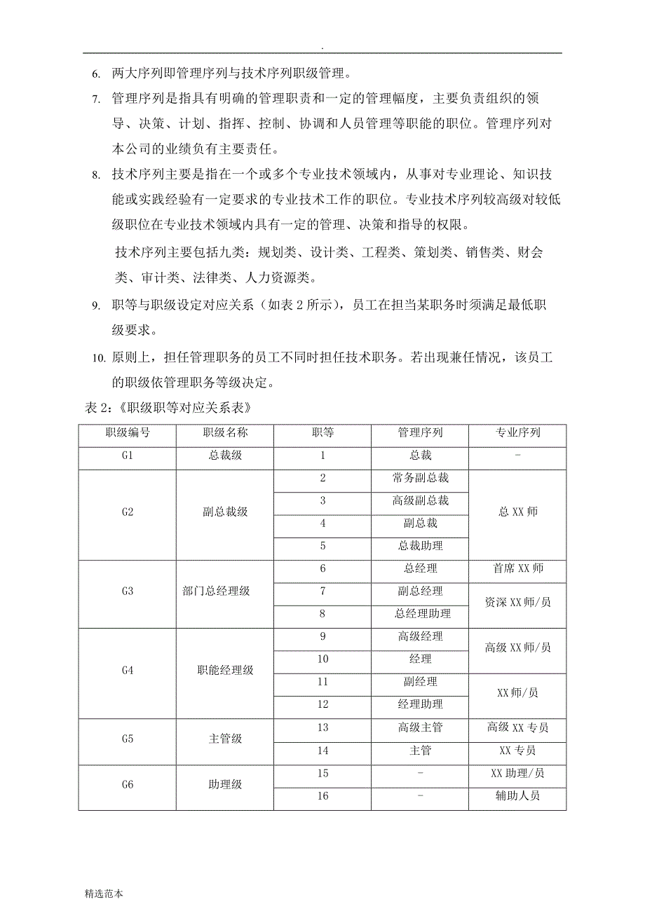 XX集团职级序列管理办法.doc_第2页